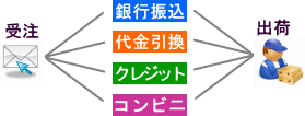 フロー図