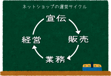 ネットショップの運営全ノウハウ 初心者と中級者向け 本気のネットショップ開業派