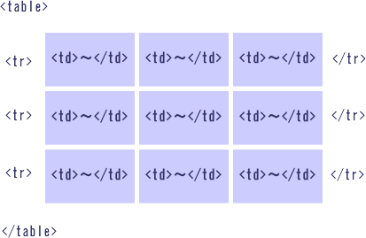 Html入門 その4 Table ヤフーショッピング作成講座